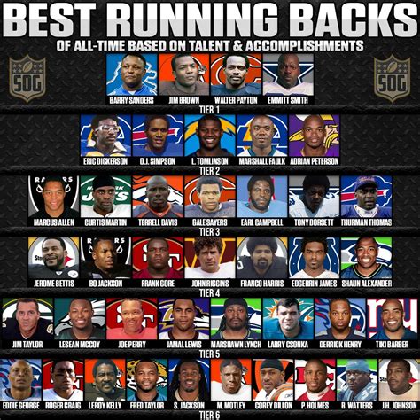 best running backs of all time